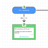 Cart Recovery Agent for Shopify