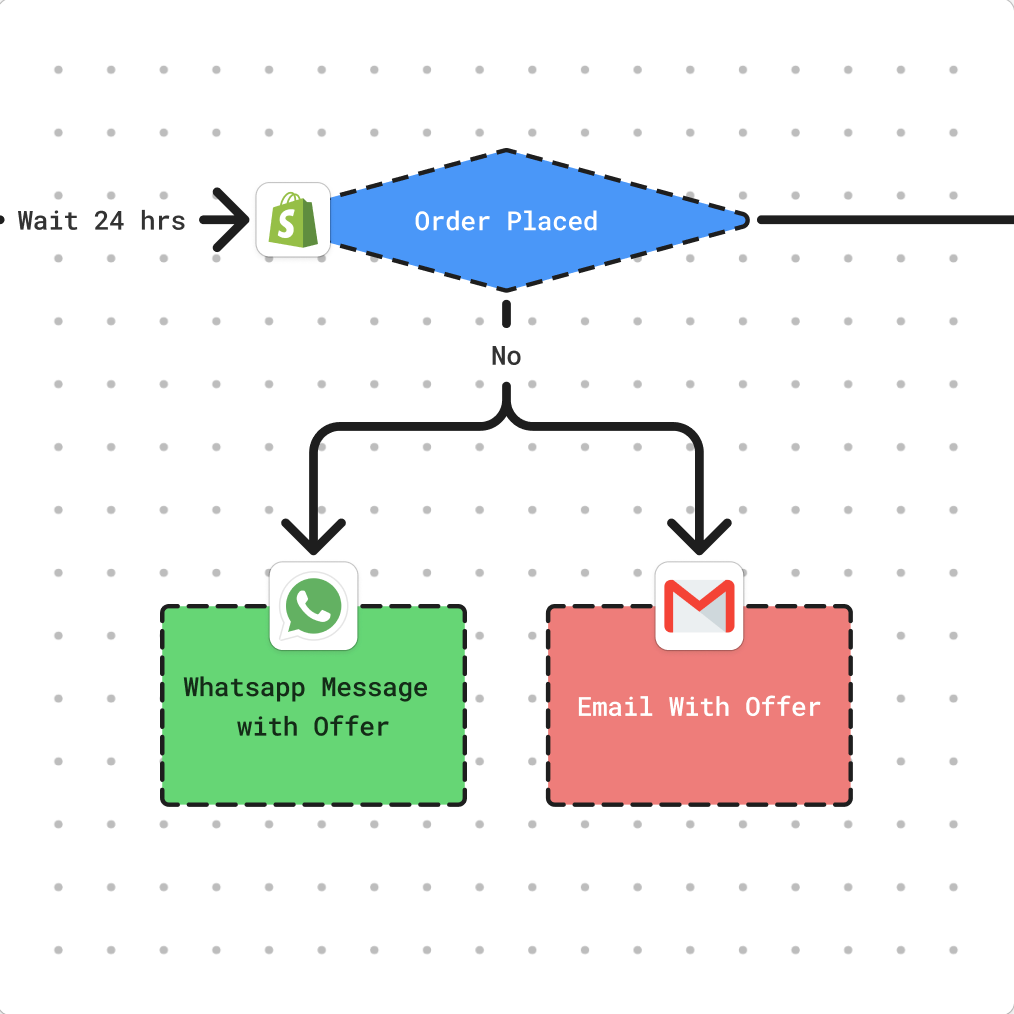 Cart Recovery Agent for Shopify