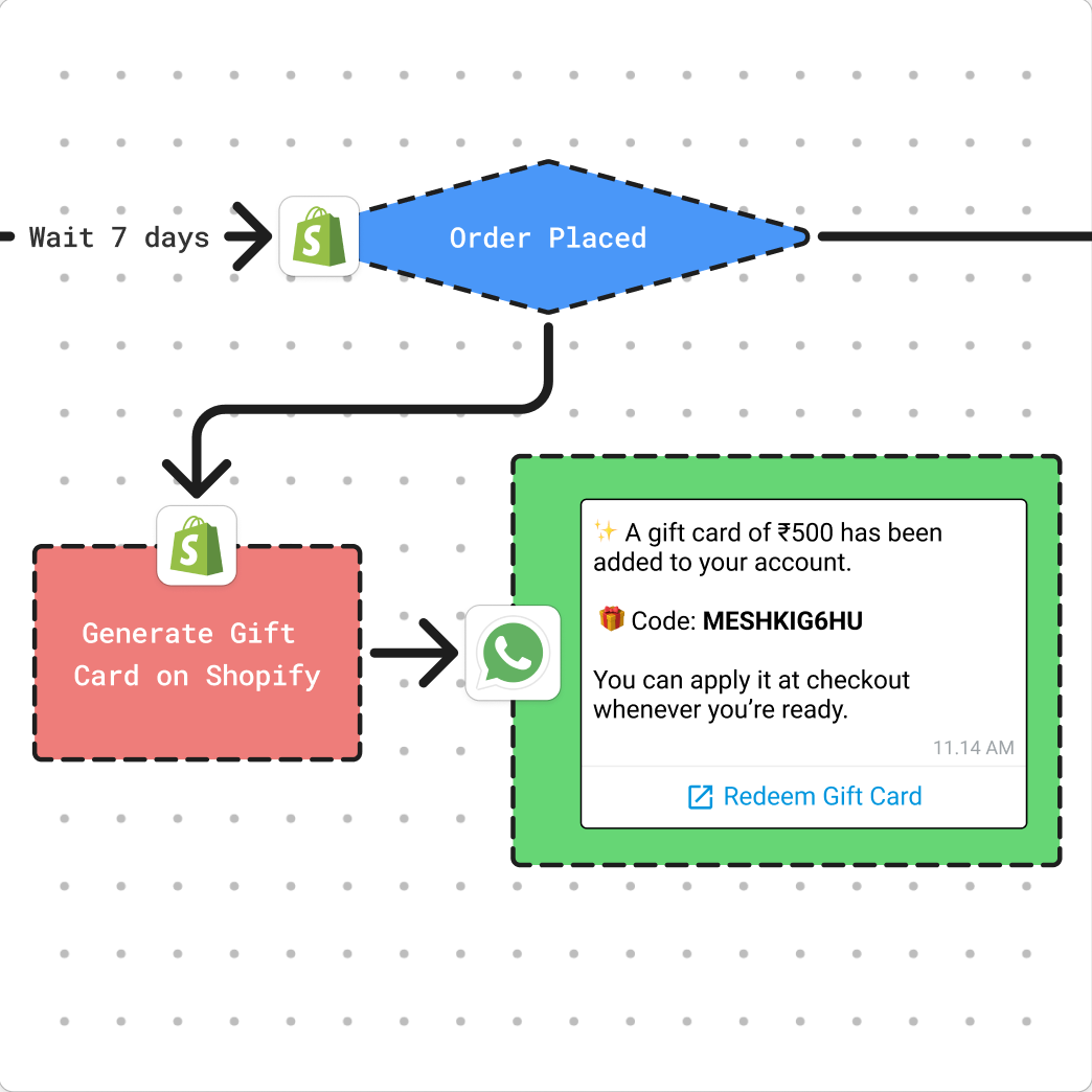 Cart Recovery Agent for Shopify