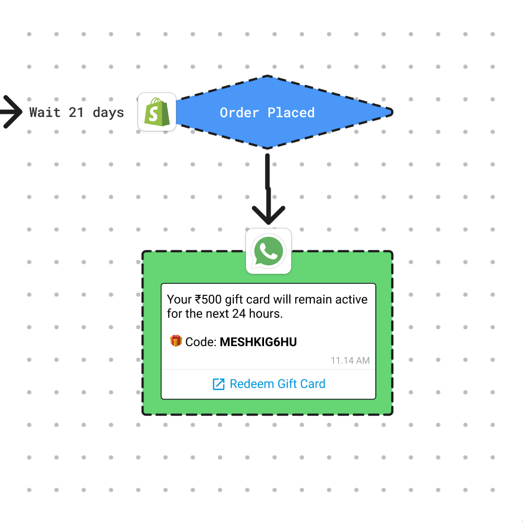 Cart Recovery Agent for Shopify