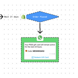 Cart Recovery Agent for Shopify